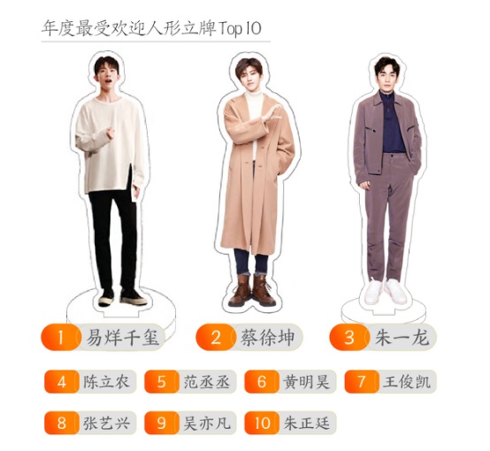 淘寶發(fā)布2018數(shù)據(jù)報(bào)告，80后已成第二梯隊(duì)，90后成消費(fèi)主力