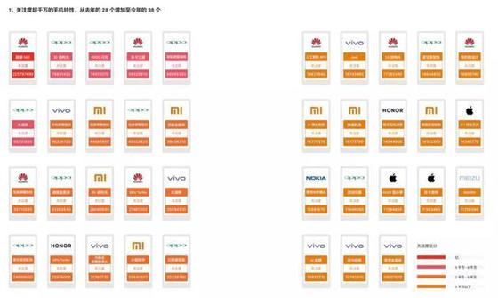 手機(jī)市場(chǎng)營(yíng)銷變臉：明星失寵 技術(shù)吃香
