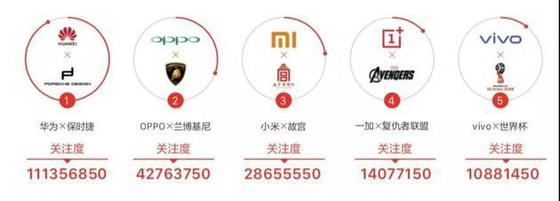 手機(jī)市場(chǎng)營(yíng)銷變臉：明星失寵 技術(shù)吃香