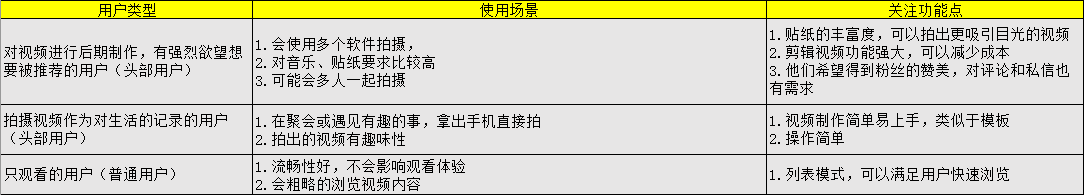 經(jīng)過(guò)5個(gè)月的體驗(yàn)，我寫(xiě)下這篇抖音短視頻的產(chǎn)品分析