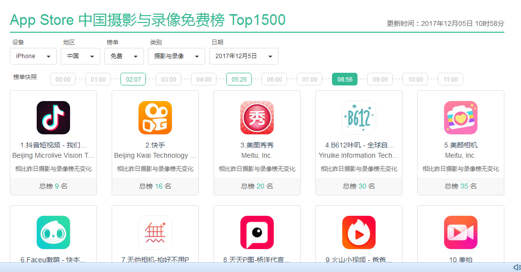 經(jīng)過(guò)5個(gè)月的體驗(yàn)，我寫(xiě)下這篇抖音短視頻的產(chǎn)品分析