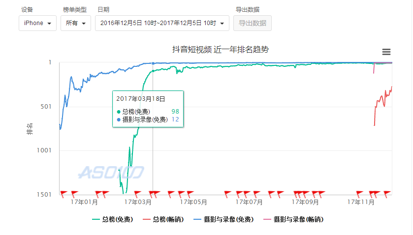 經(jīng)過(guò)5個(gè)月的體驗(yàn)，我寫(xiě)下這篇抖音短視頻的產(chǎn)品分析