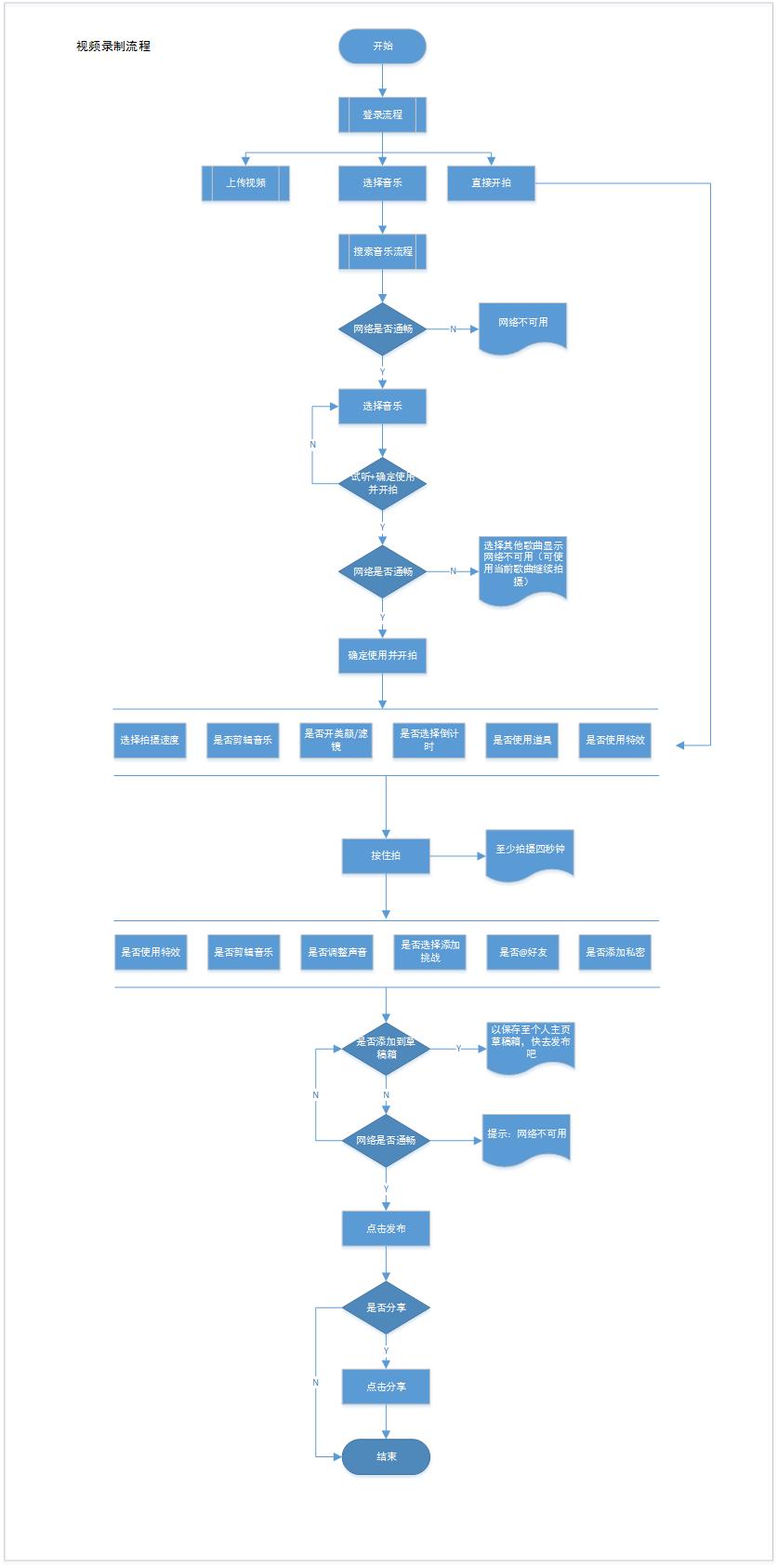 經(jīng)過(guò)5個(gè)月的體驗(yàn)，我寫(xiě)下這篇抖音短視頻的產(chǎn)品分析
