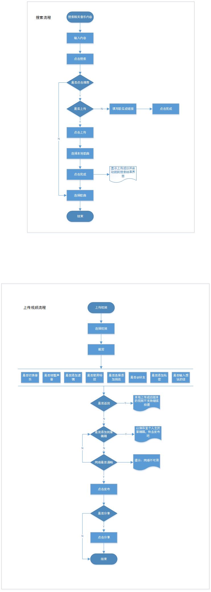 經(jīng)過(guò)5個(gè)月的體驗(yàn)，我寫(xiě)下這篇抖音短視頻的產(chǎn)品分析