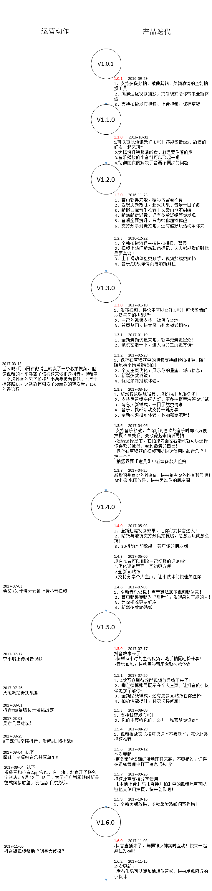 經(jīng)過(guò)5個(gè)月的體驗(yàn)，我寫(xiě)下這篇抖音短視頻的產(chǎn)品分析