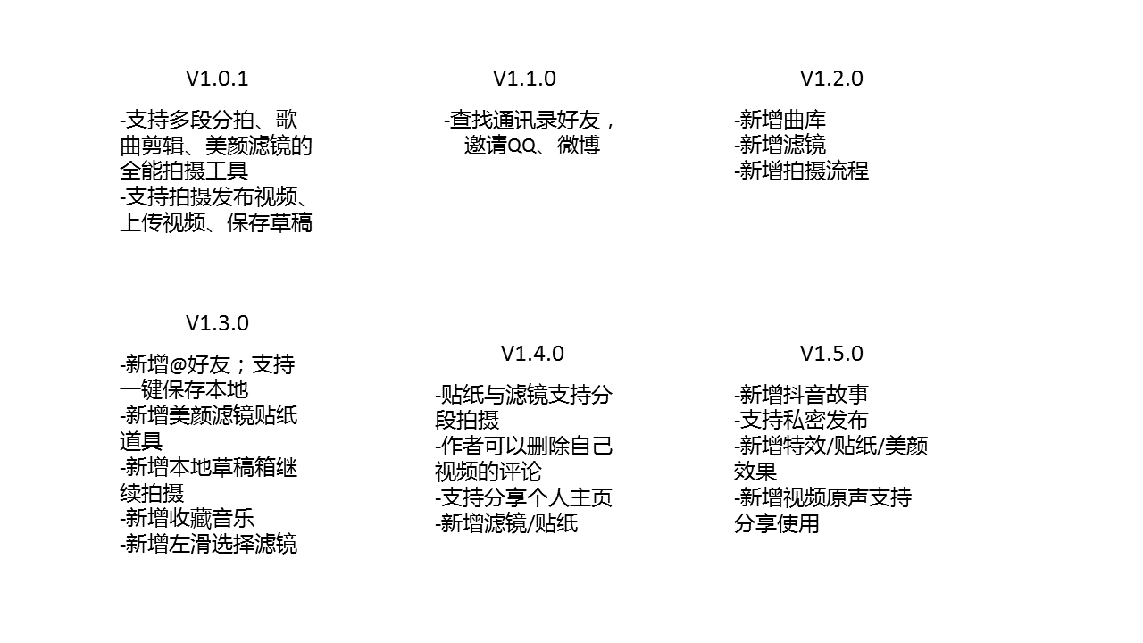 經(jīng)過(guò)5個(gè)月的體驗(yàn)，我寫(xiě)下這篇抖音短視頻的產(chǎn)品分析