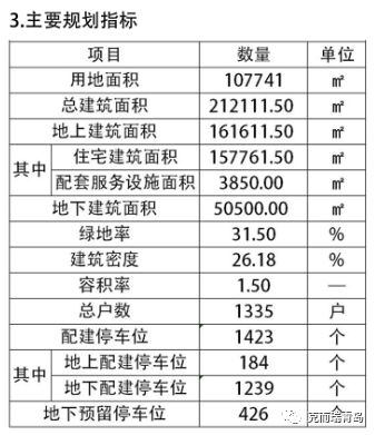 龍湖張家樓雙河路住宅項目規(guī)劃方案出爐 總建面21萬方