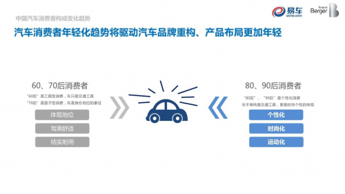 車企如何玩轉(zhuǎn)短視頻營銷？Eva先森精分上線