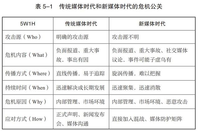 真正好的危機公關(guān)，是在危機發(fā)生前化解丨21讀書