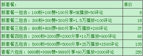 揭秘抖音刷粉鏈條：直銷分級代理 5800元上熱門 百萬粉絲號僅值8萬