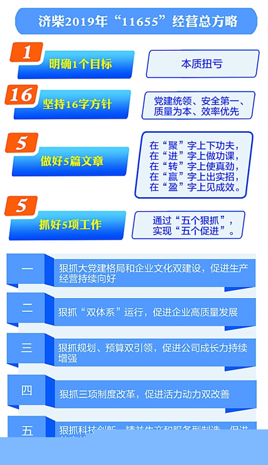 濟(jì)柴動力一舉摘掉七年虧損帽