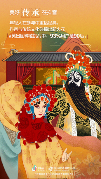 抖音發(fā)布2018大數(shù)據(jù)報(bào)告 水墨畫是傳統(tǒng)文化最受歡迎類別