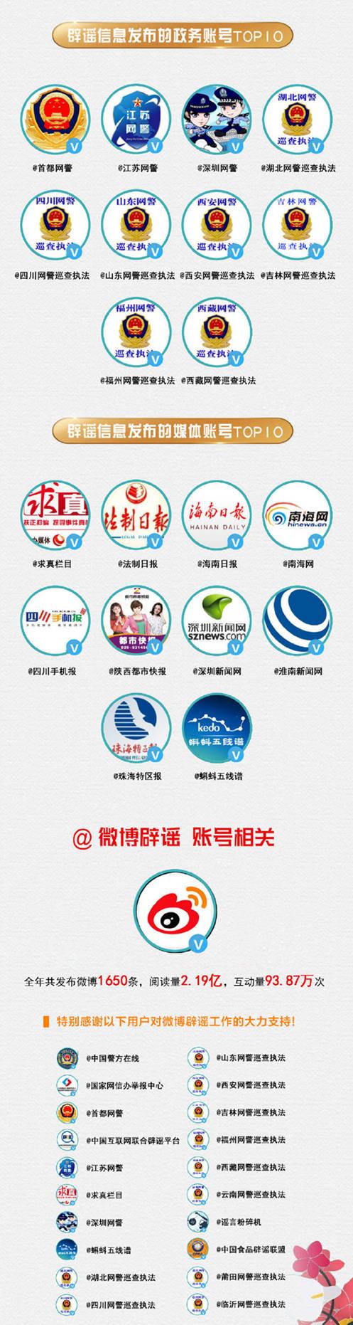 微博發(fā)布2018年辟謠報(bào)告：這三條謠言被舉報(bào)最多