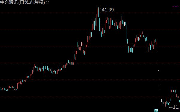 回首向來蕭瑟處 2018年A股十大關(guān)鍵詞出爐