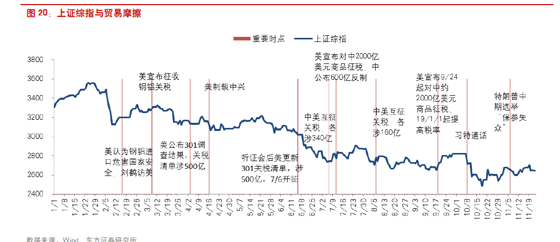 回首向來蕭瑟處 2018年A股十大關(guān)鍵詞出爐