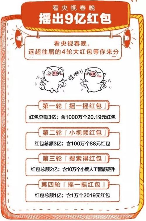 春節(jié)搶紅包全攻略：35億元！微信+支付寶+百度+抖音……一網(wǎng)打盡