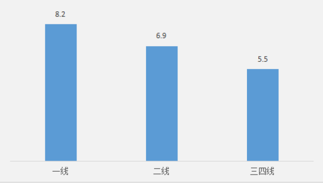 購房者平均月供占收入41% 首置人群金融風險易發(fā)