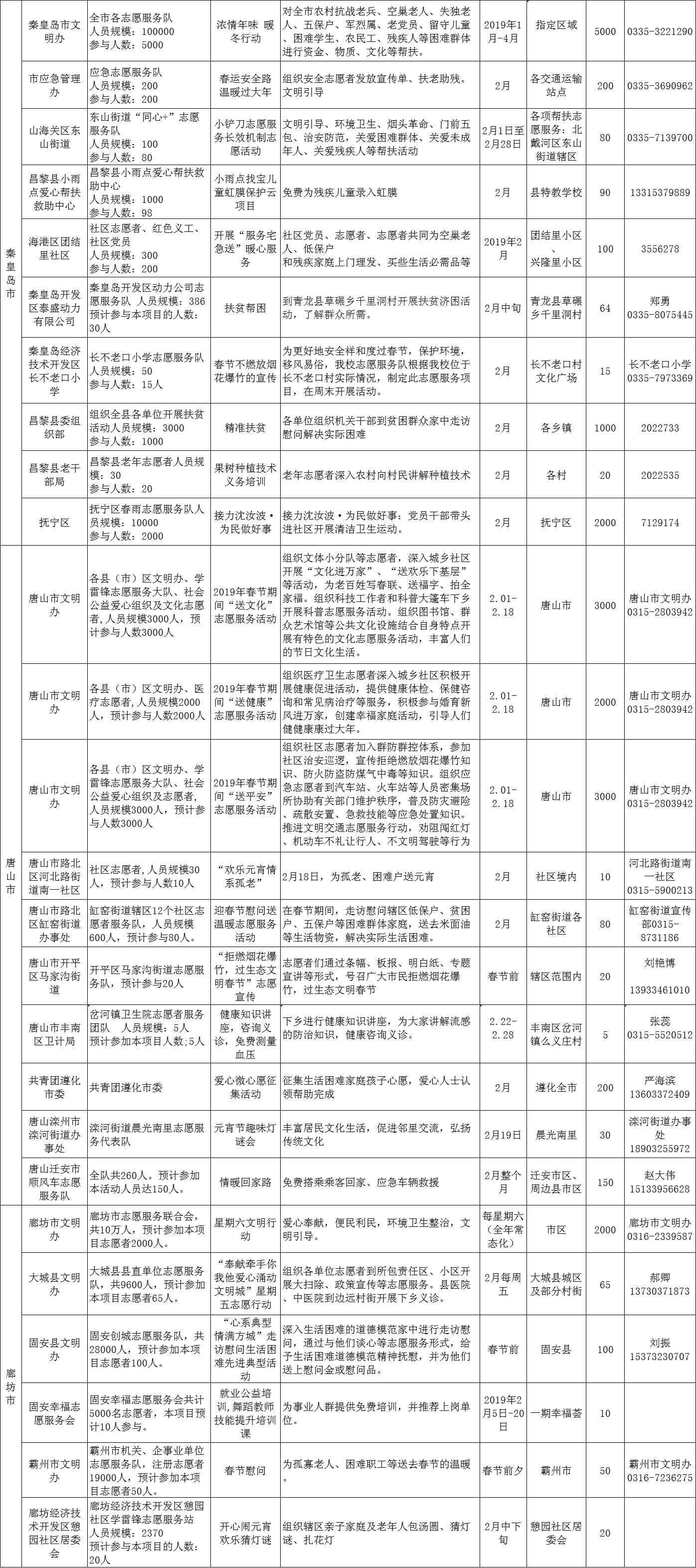 河北省文明辦發(fā)布2019年2月志愿服務(wù)項目