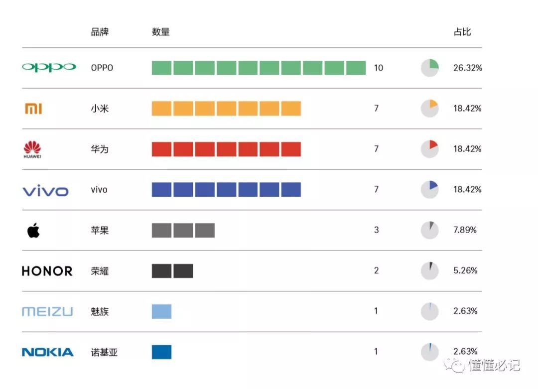 智能手機營銷進入第三階段：從比聲量到占領心智