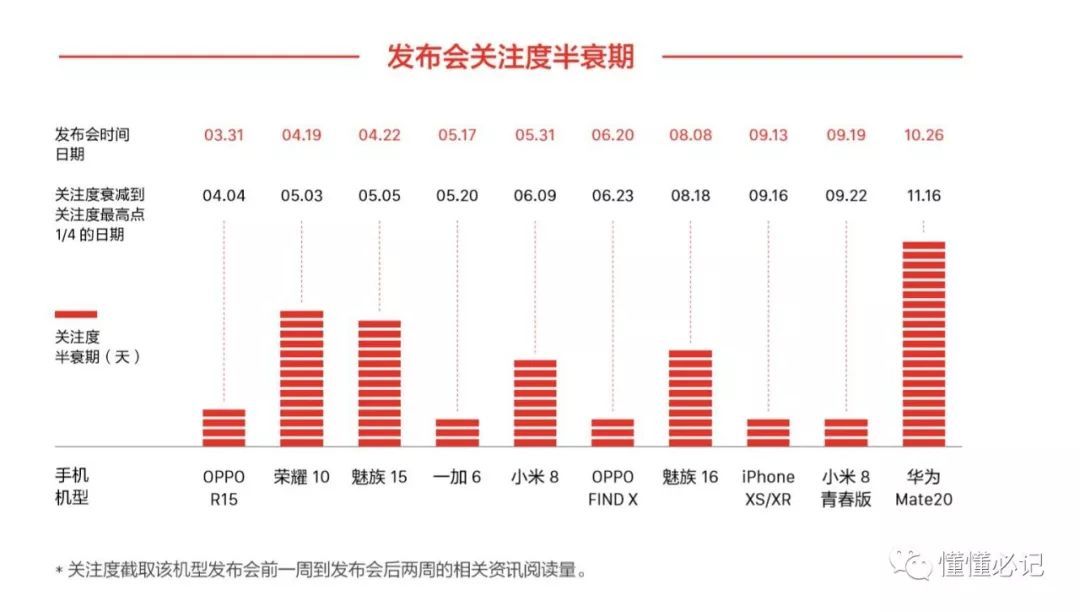 智能手機營銷進入第三階段：從比聲量到占領心智