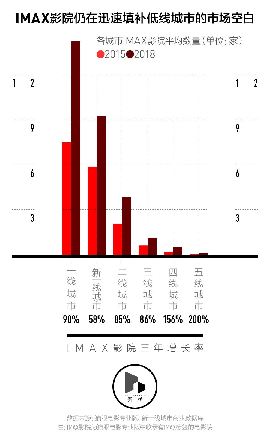 春節(jié)檔盤口，三四線城市票房表現(xiàn)會更好嗎？