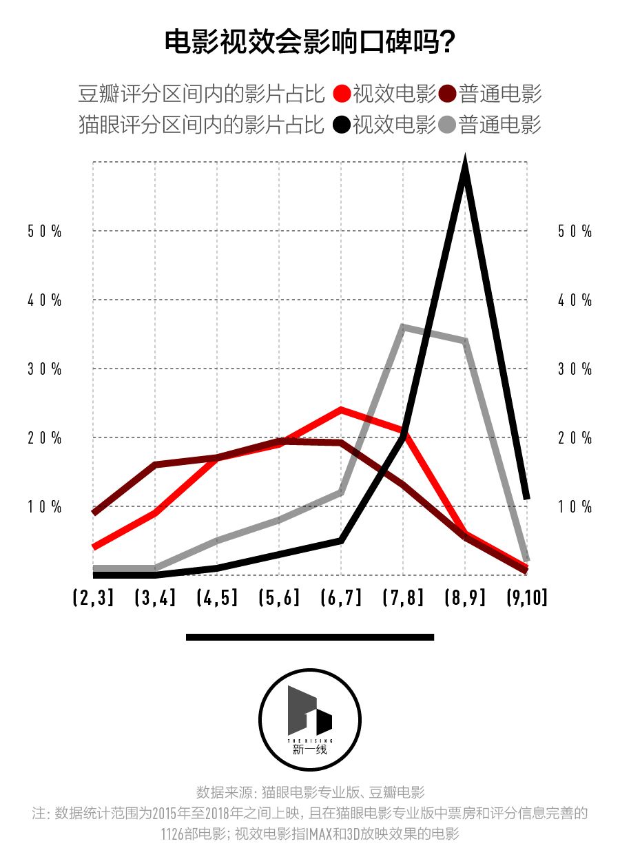 春節(jié)檔盤口，三四線城市票房表現(xiàn)會更好嗎？
