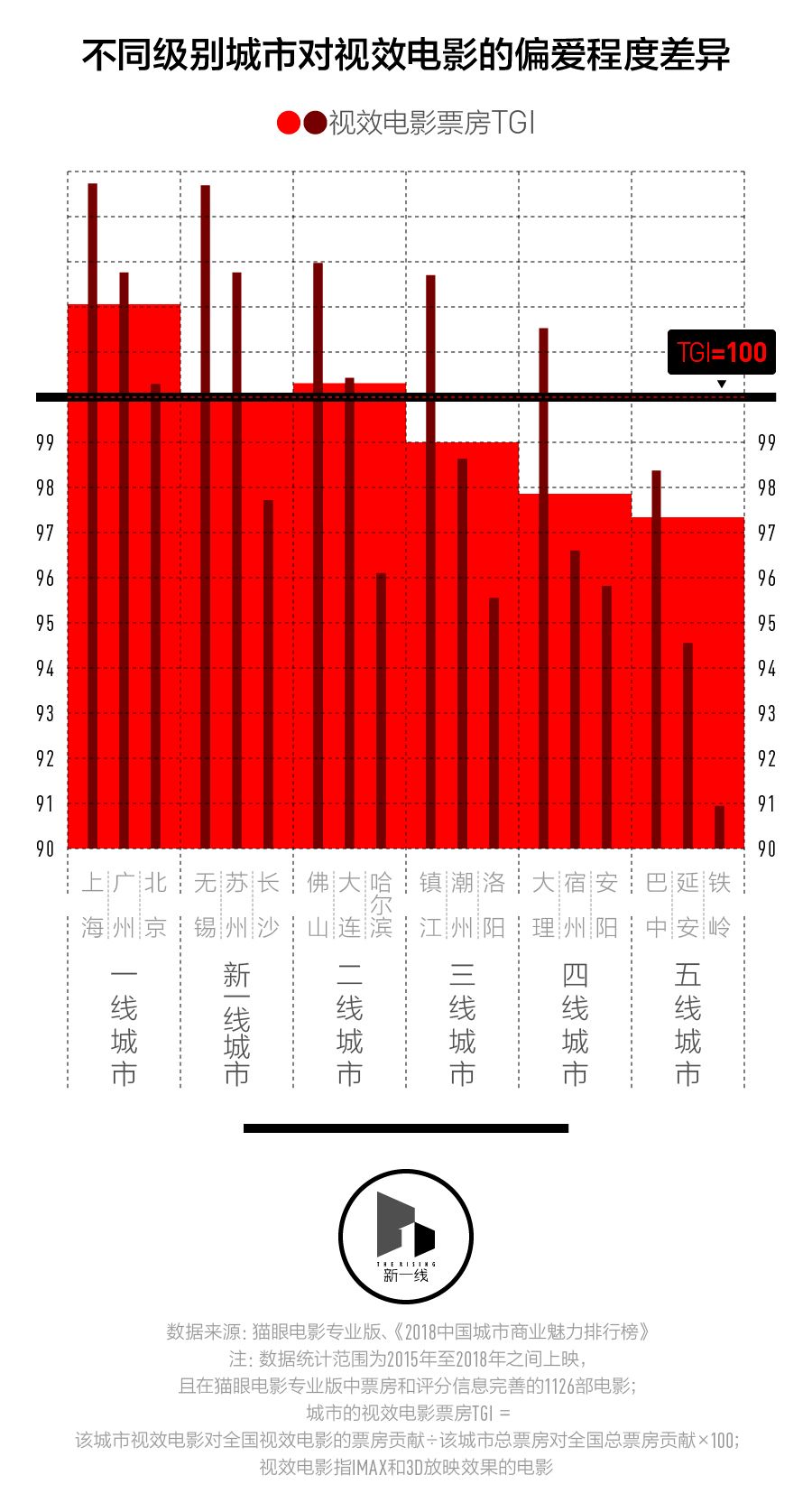 春節(jié)檔盤口，三四線城市票房表現(xiàn)會更好嗎？