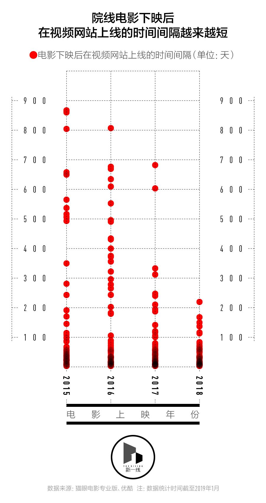 春節(jié)檔盤口，三四線城市票房表現(xiàn)會更好嗎？