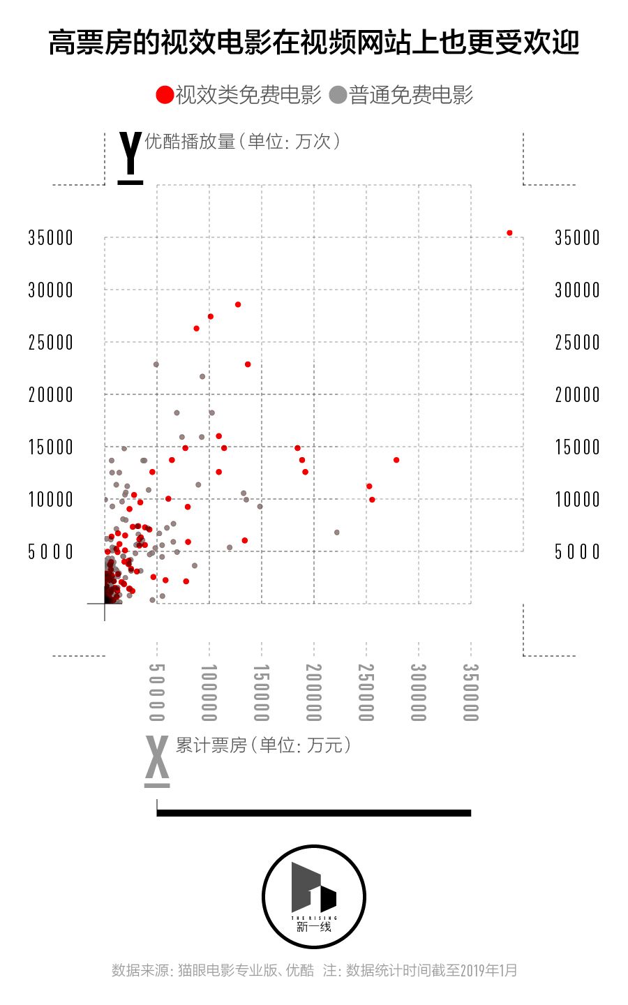 春節(jié)檔盤口，三四線城市票房表現(xiàn)會更好嗎？