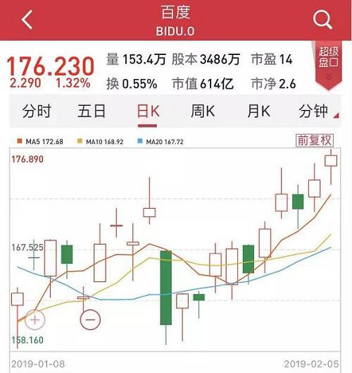 拼多多在周二美股盤(pán)后宣布，將開(kāi)展美國(guó)存托憑證（ADR）的后續(xù)發(fā)行（Follow-On Offering）計(jì)劃，其中包括公司增發(fā)新股，和部分原有股東出售相應(yīng)持股。消息傳出后，拼多多盤(pán)后股價(jià)一度跌超8%，隨后跌幅收窄至5%左右。