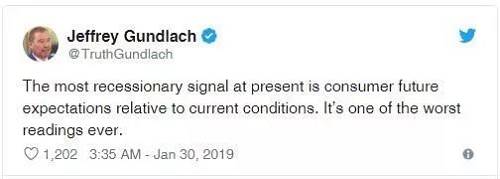 美銀美林的全球基金經(jīng)理調(diào)查顯示，60%的投資者預(yù)計(jì)未來(lái)12個(gè)月全球經(jīng)濟(jì)增速將放緩，創(chuàng)下2008年7月以來(lái)最差預(yù)期。此外，只有14%的受訪(fǎng)者預(yù)計(jì)2019年會(huì)出現(xiàn)全球經(jīng)濟(jì)衰退。52%的受訪(fǎng)者預(yù)計(jì)全球盈利將在未來(lái)一年惡化，而在12個(gè)月以前還有39%的受訪(fǎng)者預(yù)計(jì)盈利將會(huì)改善。