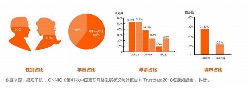 抖音企業(yè)品牌營銷分析報(bào)告【文字版】