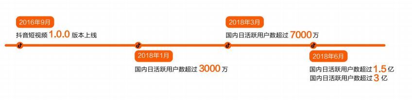 抖音企業(yè)品牌營銷分析報(bào)告【文字版】