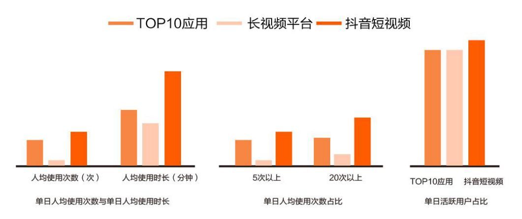 抖音企業(yè)品牌營銷分析報(bào)告【文字版】