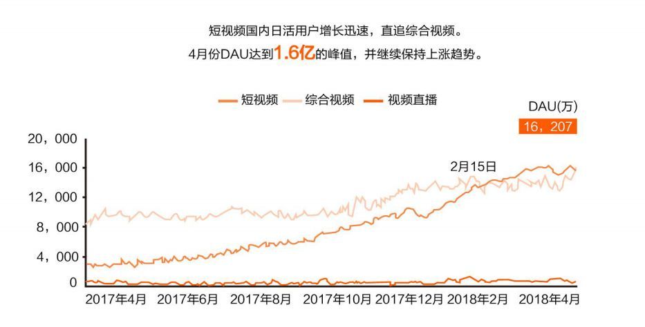 抖音企業(yè)品牌營銷分析報(bào)告【文字版】