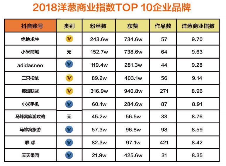 抖音企業(yè)品牌營銷分析報(bào)告【文字版】