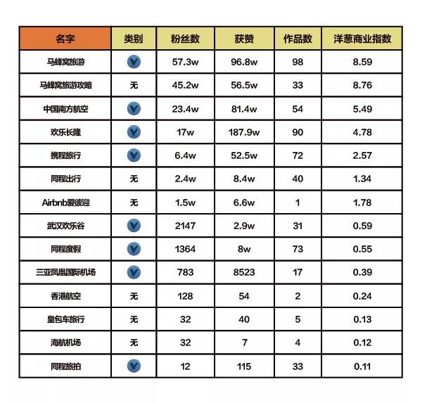 抖音企業(yè)品牌營銷分析報(bào)告【文字版】