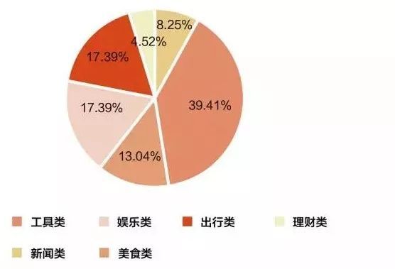 抖音企業(yè)品牌營銷分析報(bào)告【文字版】