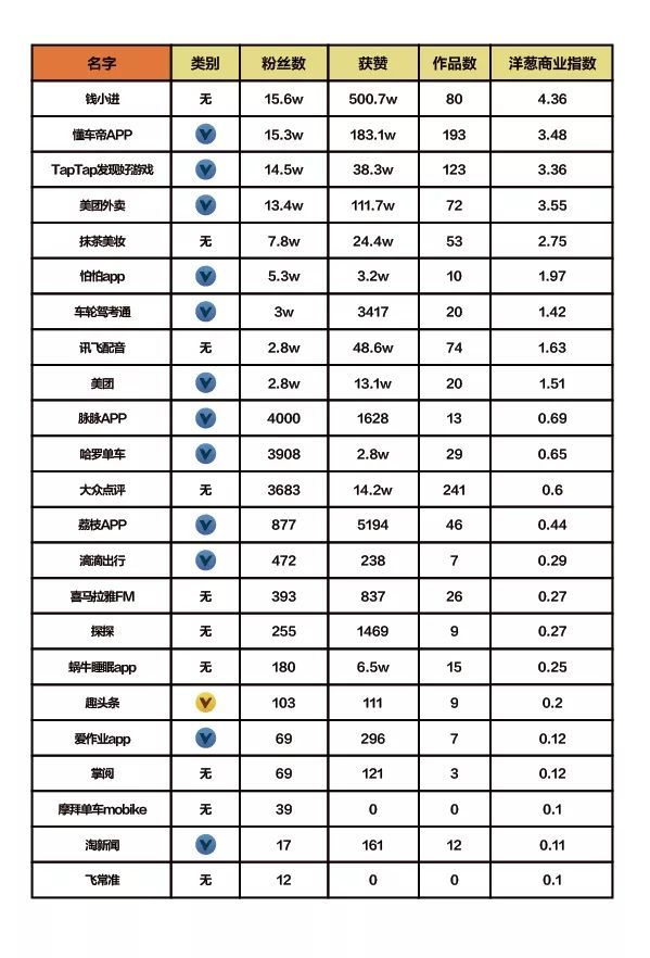抖音企業(yè)品牌營銷分析報(bào)告【文字版】