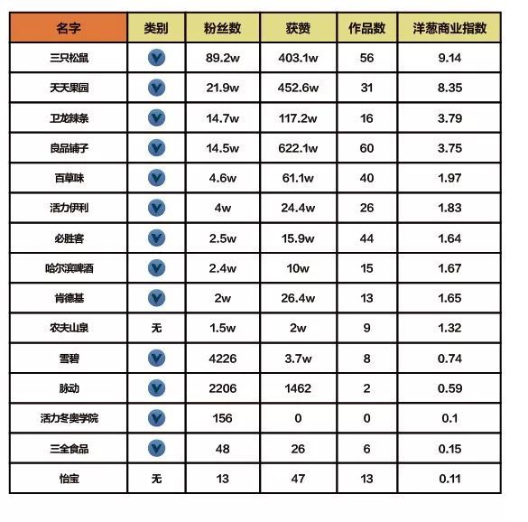 抖音企業(yè)品牌營銷分析報(bào)告【文字版】