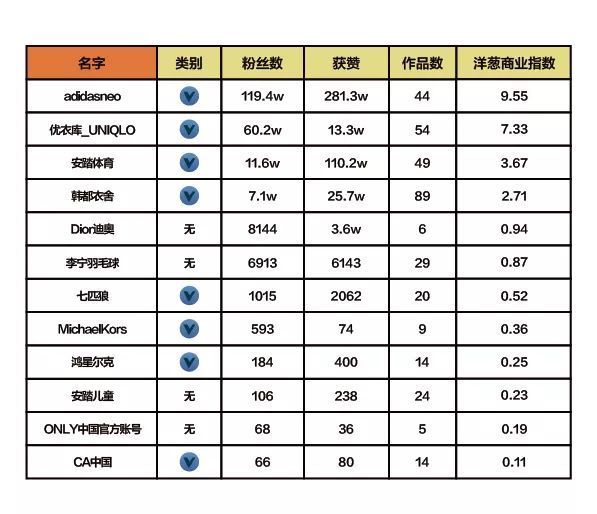 抖音企業(yè)品牌營銷分析報(bào)告【文字版】
