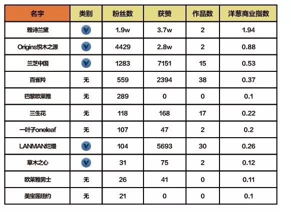 抖音企業(yè)品牌營銷分析報(bào)告【文字版】