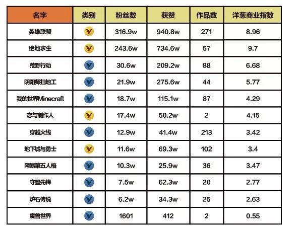 抖音企業(yè)品牌營銷分析報(bào)告【文字版】