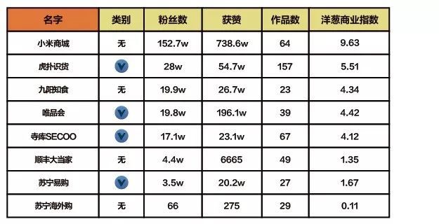 抖音企業(yè)品牌營銷分析報(bào)告【文字版】