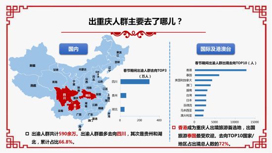 2019春節(jié)大數(shù)據(jù)報(bào)告。 重慶移動(dòng)供圖