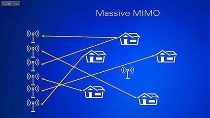 合并天線和電子設(shè)備可提高能源和頻譜效率