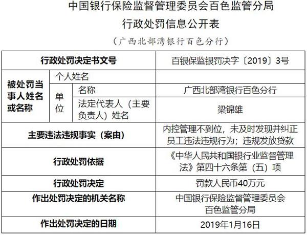北部灣銀行百色分行行長收受賄賂 授意違法發(fā)放貸款