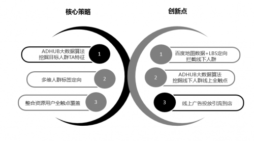ADHUB×長安新能源 如何利用大數(shù)據(jù)制勝營銷增長