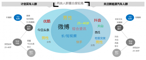 ADHUB×長安新能源 如何利用大數(shù)據(jù)制勝營銷增長