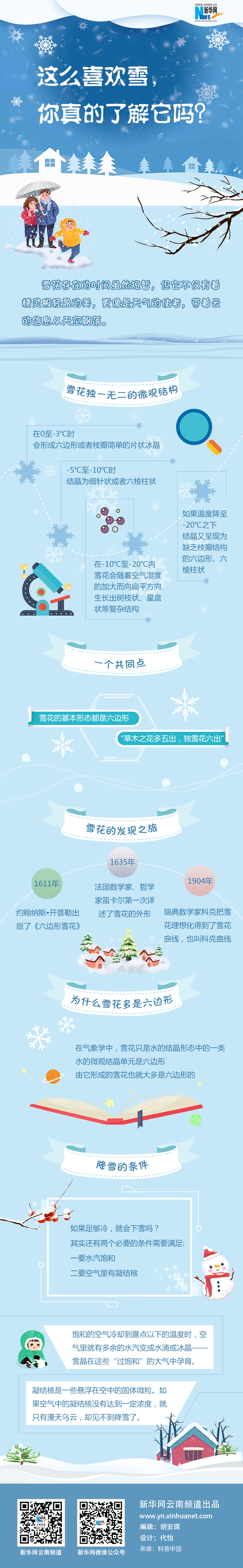 這么喜歡雪，你了解它有多少？